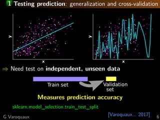 Machine learning for functional connectomes | PDF