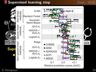 Machine learning for functional connectomes | PDF