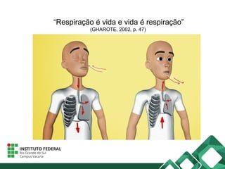 “Respiração é vida e vida é respiração”
(GHAROTE, 2002, p. 47)
 
