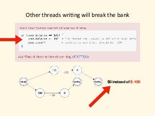 Other	threads	wri)ng	will	break	the	bank
$0 instead of $-100
 
