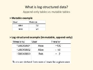 What	is	log-structured	data?
Append-only	tables	vs	mutable	tables
>	Mutable	example	
					User.balance	=	100	
 
 
>	Log-structured	example	(immutable,	append-only)	
					User.balance	=	()	=>	
										sum(BalanceTransfer.objects	
																																	.ﬁlter(user=user)	
																																	.values_list('amt',	ﬂat=True))
 