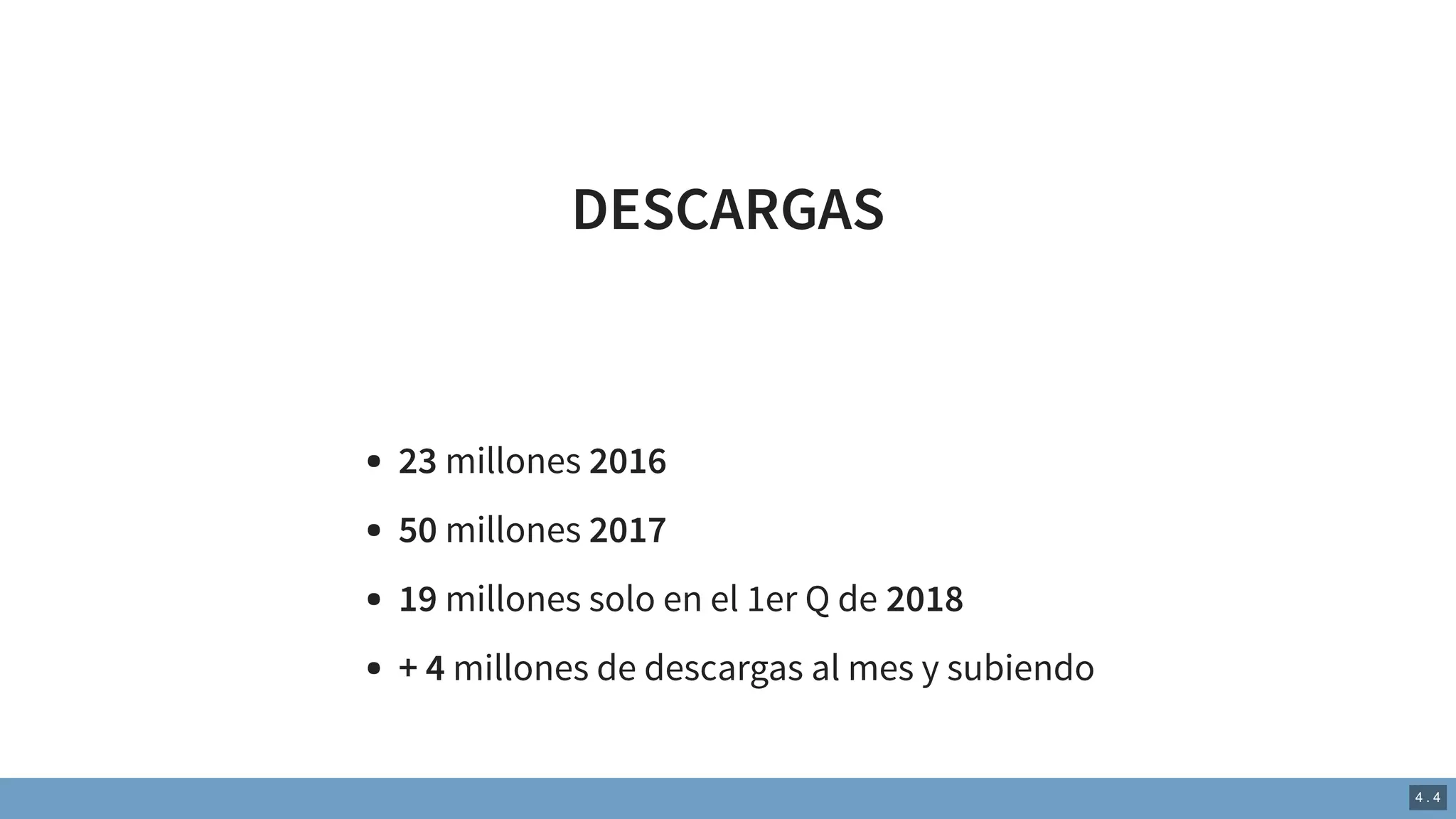 DESCARGAS
23 millones 2016
50 millones 2017
19 millones solo en el 1er Q de 2018
+ 4 millones de descargas al mes y subiendo
4 . 4
 