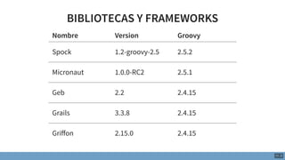 BIBLIOTECAS Y FRAMEWORKS
Nombre Version Groovy
Spock 1.2-groovy-2.5 2.5.2
Micronaut 1.0.0-RC2 2.5.1
Geb 2.2 2.4.15
Grails ...