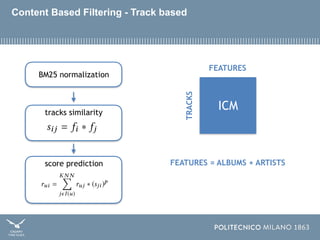 Content Based Filtering - Track based
BM25 normalization
tracks similarity
score prediction
ICM
TRACKS
FEATURES
FEATURES =...