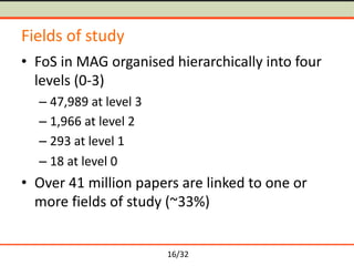 16/32
Fields of study
• FoS in MAG organised hierarchically into four
levels (0-3)
– 47,989 at level 3
– 1,966 at level 2
...
