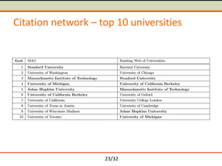 23/32
Citation network – top 10 universities
 
