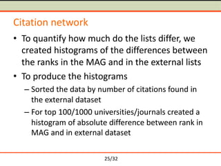 25/32
Citation network
• To quantify how much do the lists differ, we
created histograms of the differences between
the ra...
