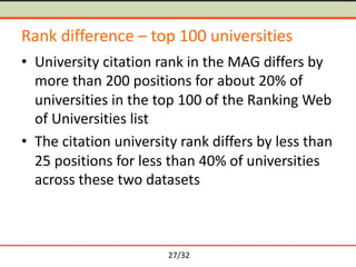 27/32
Rank difference – top 100 universities
• University citation rank in the MAG differs by
more than 200 positions for ...