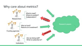Why care about metrics?
Research papers
Researchers
Funding agencies
Institutions
Who to fund?
Returns on investment?
Are we doing well?
What to subscribe to?
What to read?
Where to publish?
Collaborators? Citationanalysis
Altmetrics
 
