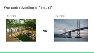 Our understanding of "impact"
Low impact High impact
vs
 