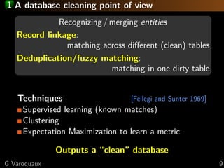 1 A database cleaning point of view
Recognizing / merging entities
Record linkage:
matching across diﬀerent (clean) tables
Deduplication/fuzzy matching:
matching in one dirty table
Techniques [Fellegi and Sunter 1969]
Supervised learning (known matches)
Clustering
Expectation Maximization to learn a metric
Outputs a “clean” database
G Varoquaux 9
 