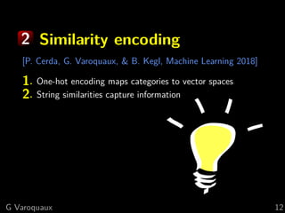 2 Similarity encoding
[P. Cerda, G. Varoquaux, & B. Kegl, Machine Learning 2018]
1. One-hot encoding maps categories to vector spaces
2. String similarities capture information
G Varoquaux 12
 