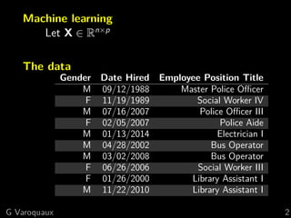Machine learning
Let X ∈ Rn×p
The data
Gender Date Hired Employee Position Title
M 09/12/1988 Master Police Oﬃcer
F 11/19/1989 Social Worker IV
M 07/16/2007 Police Oﬃcer III
F 02/05/2007 Police Aide
M 01/13/2014 Electrician I
M 04/28/2002 Bus Operator
M 03/02/2008 Bus Operator
F 06/26/2006 Social Worker III
F 01/26/2000 Library Assistant I
M 11/22/2010 Library Assistant I
G Varoquaux 2
 