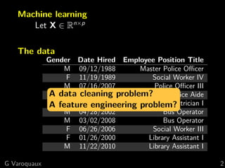 Machine learning
Let X ∈ Rn×p
The data
Gender Date Hired Employee Position Title
M 09/12/1988 Master Police Oﬃcer
F 11/19/1989 Social Worker IV
M 07/16/2007 Police Oﬃcer III
F 02/05/2007 Police Aide
M 01/13/2014 Electrician I
M 04/28/2002 Bus Operator
M 03/02/2008 Bus Operator
F 06/26/2006 Social Worker III
F 01/26/2000 Library Assistant I
M 11/22/2010 Library Assistant I
A data cleaning problem?
A feature engineering problem?
G Varoquaux 2
 
