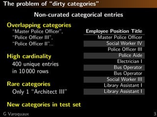 The problem of “dirty categories”
Non-curated categorical entries
Employee Position Title
Master Police Oﬃcer
Social Worker IV
Police Oﬃcer III
Police Aide
Electrician I
Bus Operator
Bus Operator
Social Worker III
Library Assistant I
Library Assistant I
Overlapping categories
“Master Police Oﬃcer”,
“Police Oﬃcer III”,
“Police Oﬃcer II”...
High cardinality
400 unique entries
in 10 000 rows
Rare categories
Only 1 “Architect III”
New categories in test set
G Varoquaux 3
 