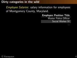 Dirty categories in the wild
Employee Salaries: salary information for employees
of Montgomery County, Maryland.
Employee Position Title
Master Police Oﬃcer
Social Worker IV
...
G Varoquaux 4
 