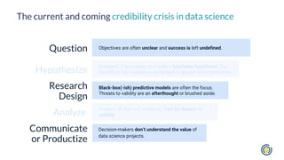 The current and coming credibility crisis in data science
Question Objectives are often unclear and success is left undefi...