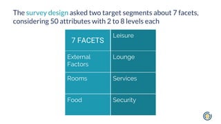 The survey design asked two target segments about 7 facets,
considering 50 attributes with 2 to 8 levels each
7 FACETS
Lei...