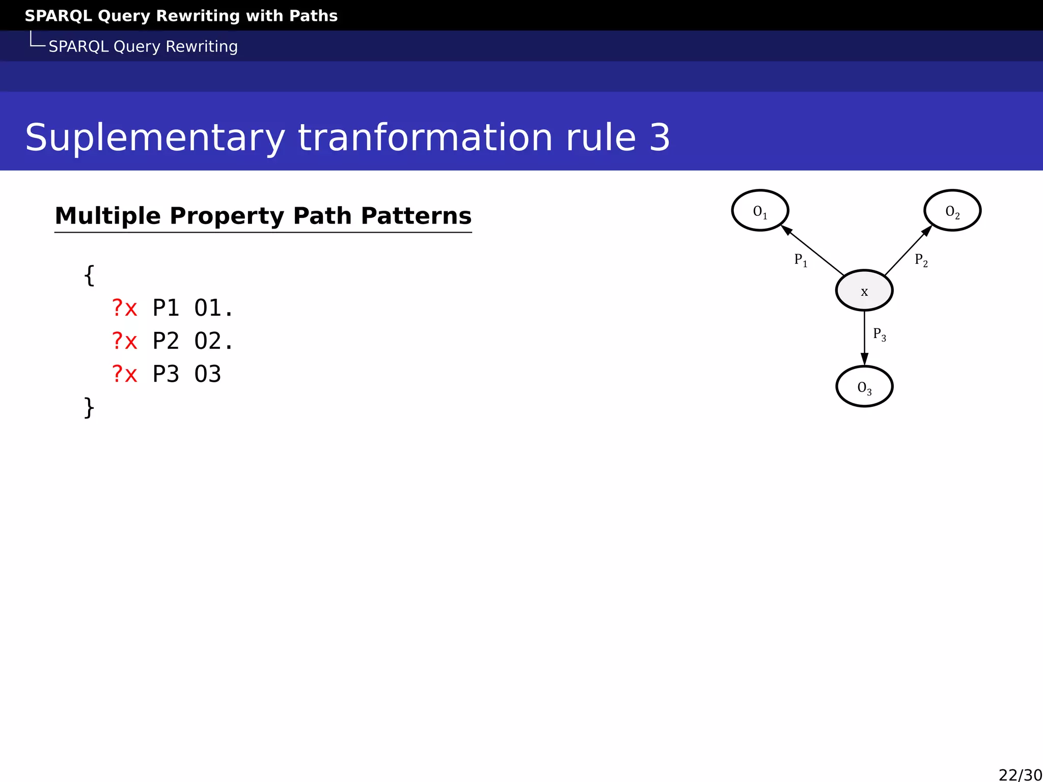 SPARQL Query Rewriting with Paths
SPARQL Query Rewriting
Suplementary tranformation rule 3
Multiple Property Path Patterns
{
?x P1 O1.
?x P2 O2.
?x P3 O3
}
x
O1 O2
O3
P1 P2
P3
22/30
 