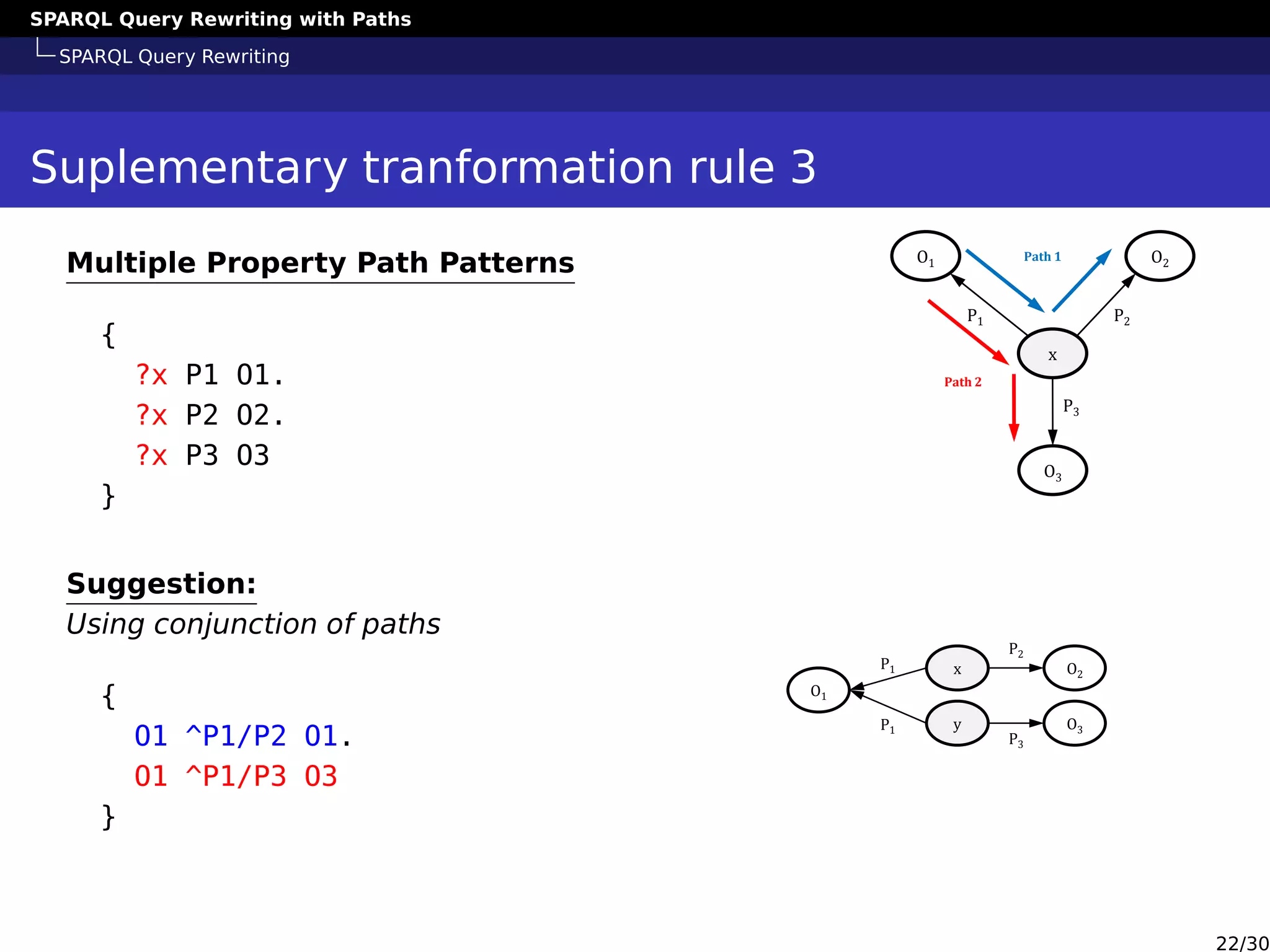 SPARQL Query Rewriting with Paths
SPARQL Query Rewriting
Suplementary tranformation rule 3
Multiple Property Path Patterns
{
?x P1 O1.
?x P2 O2.
?x P3 O3
}
x
O1 O2
O3
P1 P2
P3
Path 1
Path 2
Suggestion:
Using conjunction of paths
{
O1 ^P1/P2 O1.
O1 ^P1/P3 O3
}
x
O1
O2
O3
P1
P2
P3
yP1
22/30
 