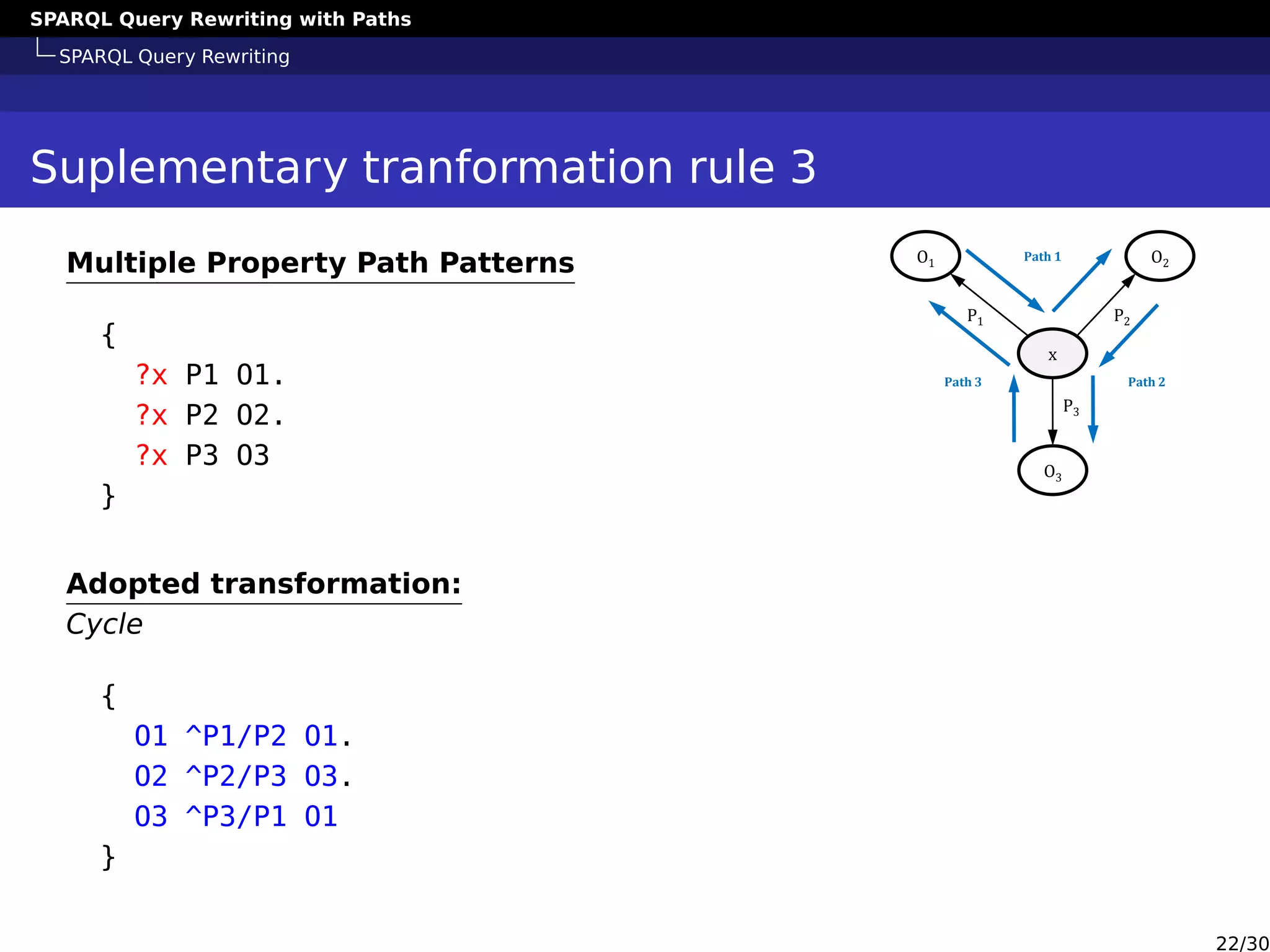 SPARQL Query Rewriting with Paths
SPARQL Query Rewriting
Suplementary tranformation rule 3
Multiple Property Path Patterns
{
?x P1 O1.
?x P2 O2.
?x P3 O3
}
x
O1 O2
O3
P1 P2
P3
Path 1
Path 3 Path 2
Adopted transformation:
Cycle
{
O1 ^P1/P2 O1.
O2 ^P2/P3 O3.
O3 ^P3/P1 O1
}
22/30
 