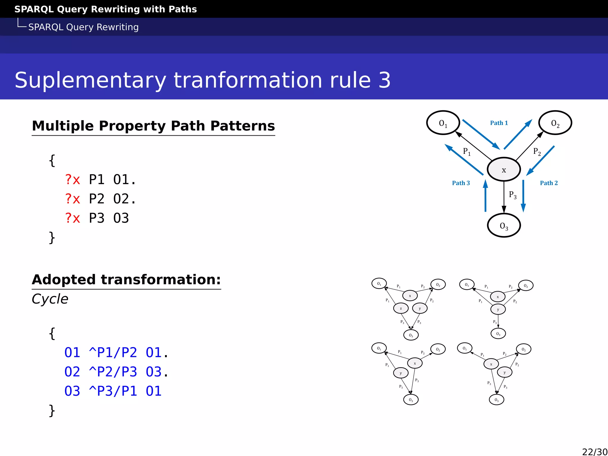 SPARQL Query Rewriting with Paths
SPARQL Query Rewriting
Suplementary tranformation rule 3
Multiple Property Path Patterns
{
?x P1 O1.
?x P2 O2.
?x P3 O3
}
x
O1 O2
O3
P1 P2
P3
Path 1
Path 3 Path 2
Adopted transformation:
Cycle
{
O1 ^P1/P2 O1.
O2 ^P2/P3 O3.
O3 ^P3/P1 O1
}
x
O1 O2
O3
P1
P2
P3
yz
P1
P2
P3
x
O1 O2
O3
P1
P2
P3
y
P1
P2
x
O1 O2
O3
P1
P2
P3
y
P1
P3
x
O1 O2
O3
P2
P3
y
P1
P2
P3
22/30
 