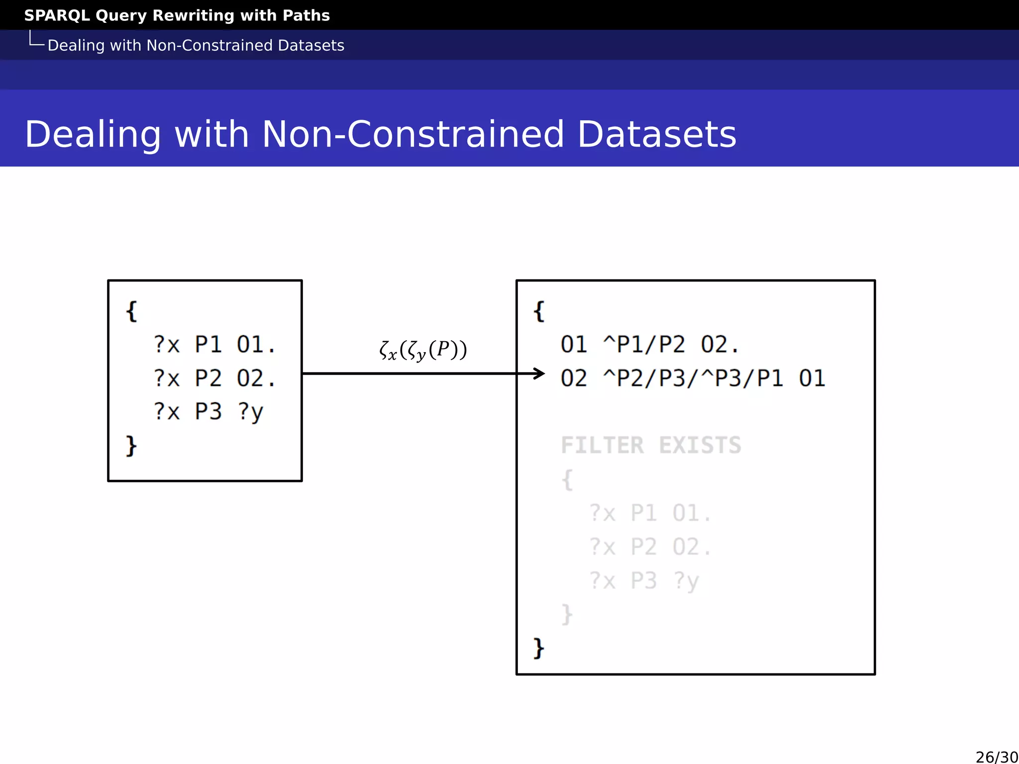 SPARQL Query Rewriting with Paths
Dealing with Non-Constrained Datasets
Dealing with Non-Constrained Datasets
𝜁 𝑥(𝜁 𝑦(𝑃))
26/30
 