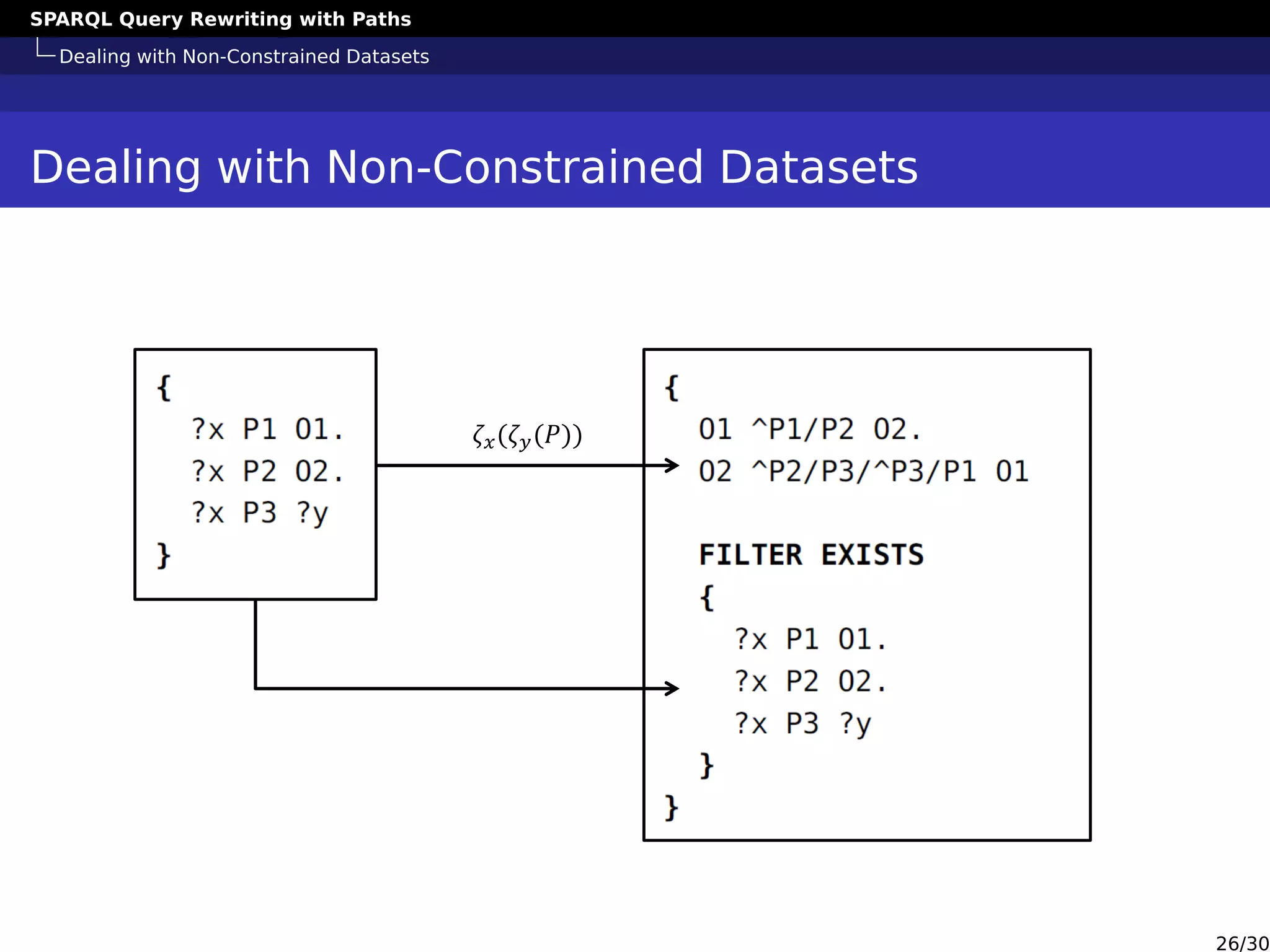 SPARQL Query Rewriting with Paths
Dealing with Non-Constrained Datasets
Dealing with Non-Constrained Datasets
𝜁 𝑥(𝜁 𝑦(𝑃))
26/30
 