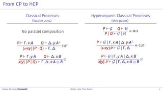 From CP to HCP
Classical Processes
(Wadler 2014)
No parallel composition
P Γ, x:A Q ∆, y:A⊥
(νxy)(P | Q) Γ, ∆
cut
P Γ, y:A Q ∆, x:B
x[y].(P | Q) Γ, ∆, x:A ⊗ B
⊗
Hypersequent Classical Processes
(this paper)
P G Q H
P | Q G | H
h-mix
P G | Γ, x:A | ∆, y:A⊥
(νxy)P G | Γ, ∆
h-cut
P G | Γ, y:A | ∆, x:B
x[y].P G | Γ, ∆, x:A ⊗ B
⊗
Kokke, Montesi, Peressotti Better Late Than Never 5
 