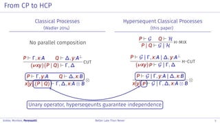 From CP to HCP
Classical Processes
(Wadler 2014)
No parallel composition
P Γ, x:A Q ∆, y:A⊥
(νxy)(P | Q) Γ, ∆
cut
P Γ, y:A Q ∆, x:B
x[y].(P | Q) Γ, ∆, x:A ⊗ B
⊗
Hypersequent Classical Processes
(this paper)
P G Q H
P | Q G | H
h-mix
P G | Γ, x:A | ∆, y:A⊥
(νxy)P G | Γ, ∆
h-cut
P G | Γ, y:A | ∆, x:B
x[y].P G | Γ, ∆, x:A ⊗ B
⊗
Unary operator, hyperseqeunts guarantee independence
Kokke, Montesi, Peressotti Better Late Than Never 5
 