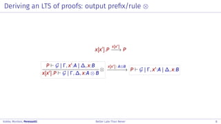 Deriving an LTS of proofs: output prefix/rule ⊗
x[x ].P
x[x ]
−−→ P
P G | Γ, x :A | ∆, x:B
x[x ].P G | Γ, ∆, x:A ⊗ B
⊗
x[x ]: A⊗B
−−−−−−→ P G | Γ, x :A | ∆, x:B
Kokke, Montesi, Peressotti Better Late Than Never 8
 