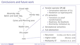 Conclusions and future work
Girard 1987
Abramsky 1994
Bellin and Scott 1994
Honda 1993
Caires and Pfenning 2010
Wadler 2014
this paper
next
Parallel operator (P | Q)
Conservative extension of CLL
Parallelism as hypersequents
LTS semantics
Transitions as proof
transformations
Readiness, No-Deadlocks
Bisimilarity, Contextual eq.
Denotational semantics
Full-abstraction
Recursion (Lindley and Morris 2016)
Higher-order (Montesi 2018)
Multiparty ST (Carbone et al. 2017)
Kokke, Montesi, Peressotti Better Late Than Never 14
 