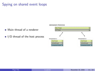 Spying on shared event loops
Main thread of a renderer
I/O thread of the host process
Pepe Vila Loophole November 22, 2016...