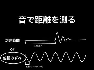 Web技術を使って定規を作った話