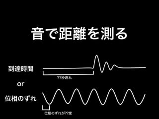 Web技術を使って定規を作った話