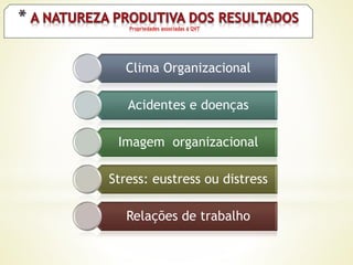 Propriedades associadas à QVT
Clima Organizacional
Acidentes e doenças
Imagem organizacional
Stress: eustress ou distress
Relações de trabalho
 