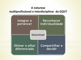 A natureza
multiprofissional e interdisciplinar da GQVT
Integrar e
pertencer
Reconhecer
individualidade
Otimar o olhar
diferenciado
Compartilhar e
decidir
Solucionar
 