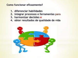 Como funcionar eficazmente?
1. diferenciar habilidades
2. integrar processos e ferramentas para
3. harmonizar decisões e
4. obter resultados de qualidade de vida
 