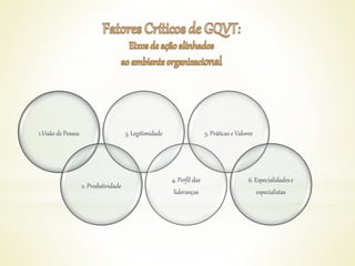 1.Visão de Pessoa
2. Produtividade
3. Legitimidade
4. Perfil das
lideranças
5. Práticas e Valores
6. Especialidades e
especialistas
 