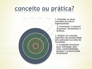 1. Entender os novos
conceitos da cultura
organizacional.
2. Inventariar e construir
processos, ferramentas e
práticas.
3. Atribuir um conceito
específico de produtividade
para aplicação na coleta de
resultados.
4. Condições favoráveis
para: felicidade, bem-
estar, sustentabilidade,
geração Y, produtividade
sustentável.
 