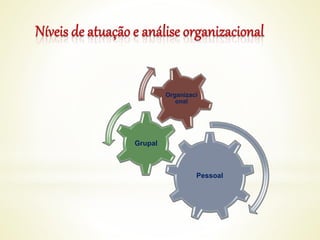 Pessoal
Grupal
Organizaci
onal
 