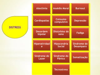 Alextimia Assédio Moral Burnout
Cardiopatias
Consumo
compulsivo
Depressão
Desordem
bipolar
Distúrbios do
sono
Fadiga
Hiperatividad
e
Hipocondria
Social
Síndrome do
Desamparo
Síndrome do
Lazer
Síndrome do
Pânico
Somatização
Tecnostress
DISTRESS
 