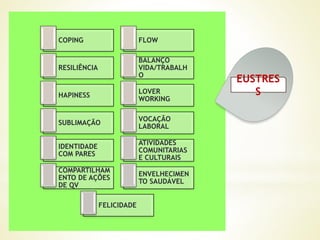 COPING FLOW
RESILIÊNCIA
BALANÇO
VIDA/TRABALH
O
HAPINESS
LOVER
WORKING
SUBLIMAÇÃO
VOCAÇÃO
LABORAL
IDENTIDADE
COM PARES
ATIVIDADES
COMUNITARIAS
E CULTURAIS
COMPARTILHAM
ENTO DE AÇÕES
DE QV
ENVELHECIMEN
TO SAUDÁVEL
FELICIDADE
EUSTRES
S
 