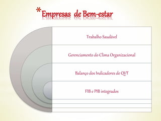 Trabalho Saudável
Gerenciamento do Clima Organizacional
Balanço dos Indicadores de QVT
FIB e PIB integrados
 