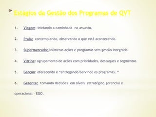 * Estágios da Gestão dos Programas de QVT
1. Viagem: iniciando a caminhada no assunto.
2. Praia: contemplando, observando o que está acontecendo.
3. Supermercado: inúmeras ações e programas sem gestão integrada.
4. Vitrine: agrupamento de ações com prioridades, destaques e segmentos.
5. Garçon: oferecendo e “entregando/servindo os programas. “
6. Gerente: tomando decisões em níveis estratégico,gerencial e
operacional – EGO.
 