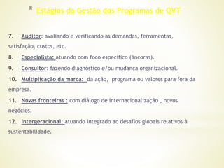 * Estágios da Gestão dos Programas de QVT
7. Auditor: avaliando e verificando as demandas, ferramentas,
satisfação, custos, etc.
8. Especialista: atuando com foco específico (âncoras).
9. Consultor: fazendo diagnóstico e/ou mudança organizacional.
10. Multiplicação da marca: da ação, programa ou valores para fora da
empresa.
11. Novas fronteiras : com diálogo de internacionalização , novos
negócios.
12. Intergeracional: atuando integrado ao desafios globais relativos à
sustentabilidade.
 