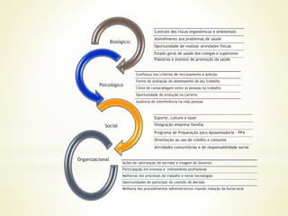 Biológico:
Psicológico
Social
Organizacional
Controle dos riscos ergonômicos e ambientais
Atendimento aos problemas de saúde
Oportunidade de realizar atividades físicas
Estado geral de saúde dos colegas e superiores
Palestras e eventos de promoção da saúde
Esporte, cultura e lazer
Integração empresa-família
Programa de Preparação para Aposentadoria - PPA
Orientação ao uso de crédito e consumo
Atividades comunitárias e de responsabilidade social
Ações de valorização do servidor e imagem do Governo
Participação em eventos e treinamento profissional
Melhorias nos processos de trabalho e novas tecnologias
Oportunidades de participar de comitês de decisão
Melhoria dos procedimentos administrativos visando redução da burocracia
Confiança nos critérios de recrutamento e seleção
Forma de avaliação do desempenho do seu trabalho
Clima de camaradagem entre as pessoas no trabalho
Oportunidade de evolução na carreira
Ausência de interferência na vida pessoal
 