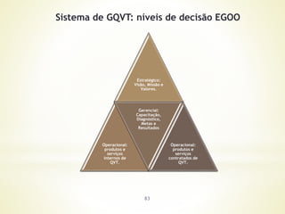 83
Estratégico:
Visão, Missão e
Valores.
Operacional:
produtos e
serviços
internos de
QVT.
Gerencial:
Capacitação,
Diagnóstico,
Metas e
Resultados
Operacional:
produtos e
serviços
contratados de
QVT.
Sistema de GQVT: níveis de decisão EGOO
 