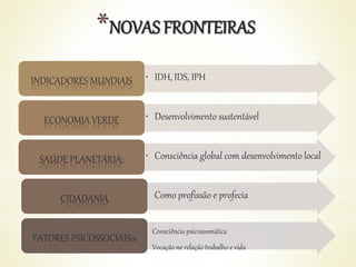 *NOVAS FRONTEIRAS
• IDH, IDS, IPHINDICADORES MUNDIAIS
• Desenvolvimento sustentávelECONOMIA VERDE
• Consciência global com desenvolvimento localSAÚDE PLANETÁRIA:
• Como profissão e profeciaCIDADANIA
• Consciência psicossomática
• Vocação ne relação trabalho e vida
FATORES PSICOSSOCIAISis
 