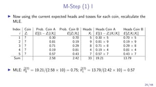 What is the Expectation Maximization (EM) Algorithm? | PDF